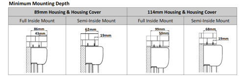 Minimum jamb depth required for SmartBlock blackout blinds — showing 89mm and 114mm cassette options with full‑inside and semi‑inside mount measurements.